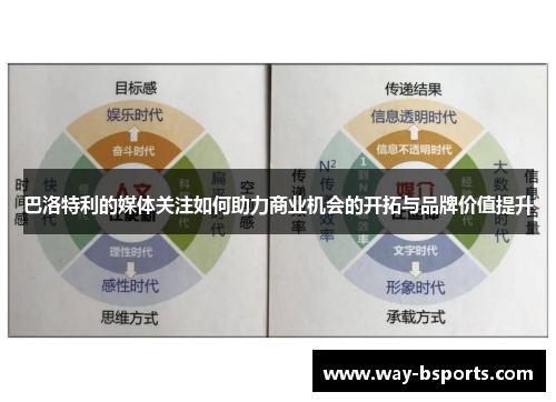 巴洛特利的媒体关注如何助力商业机会的开拓与品牌价值提升 巴洛特利的媒体关注如何助力商业机会的开拓与品牌价值提升