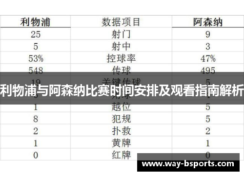 利物浦与阿森纳比赛时间安排及观看指南解析 利物浦与阿森纳比赛时间安排及观看指南解析