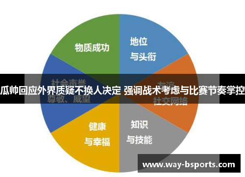 瓜帅回应外界质疑不换人决定 强调战术考虑与比赛节奏掌控