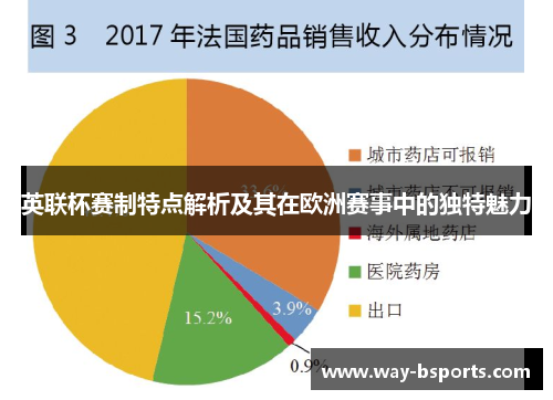 英联杯赛制特点解析及其在欧洲赛事中的独特魅力 英联杯赛制特点解析及其在欧洲赛事中的独特魅力