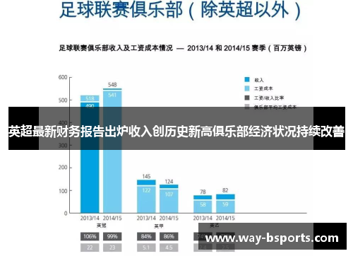 英超最新财务报告出炉收入创历史新高俱乐部经济状况持续改善