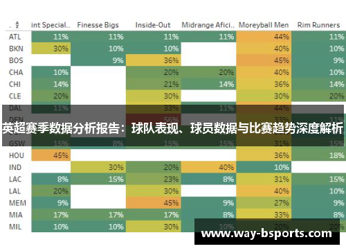英超赛季数据分析报告:球队表现、球员数据与比赛趋势深度解析 英超赛季数据分析报告:球队表现、球员数据与比赛趋势深度解析