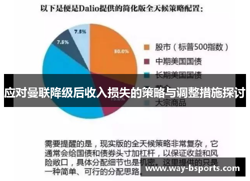 应对曼联降级后收入损失的策略与调整措施探讨 应对曼联降级后收入损失的策略与调整措施探讨