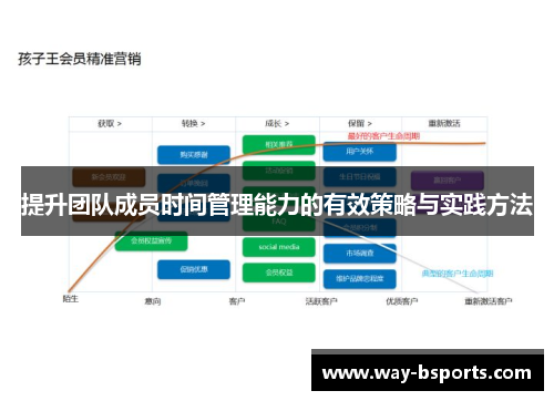 提升团队成员时间管理能力的有效策略与实践方法
