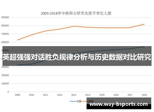 英超强强对话胜负规律分析与历史数据对比研究 英超强强对话胜负规律分析与历史数据对比研究