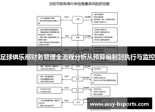 足球俱乐部财务管理全流程分析从预算编制到执行与监控 足球俱乐部财务管理全流程分析从预算编制到执行与监控