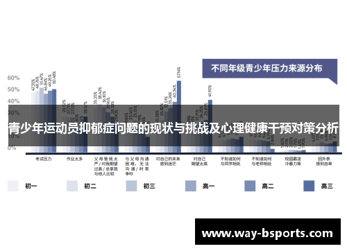 青少年运动员抑郁症问题的现状与挑战及心理健康干预对策分析 青少年运动员抑郁症问题的现状与挑战及心理健康干预对策分析